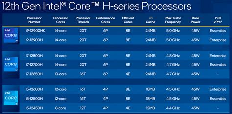 Intel Core2 Quad CPU list 2024 .